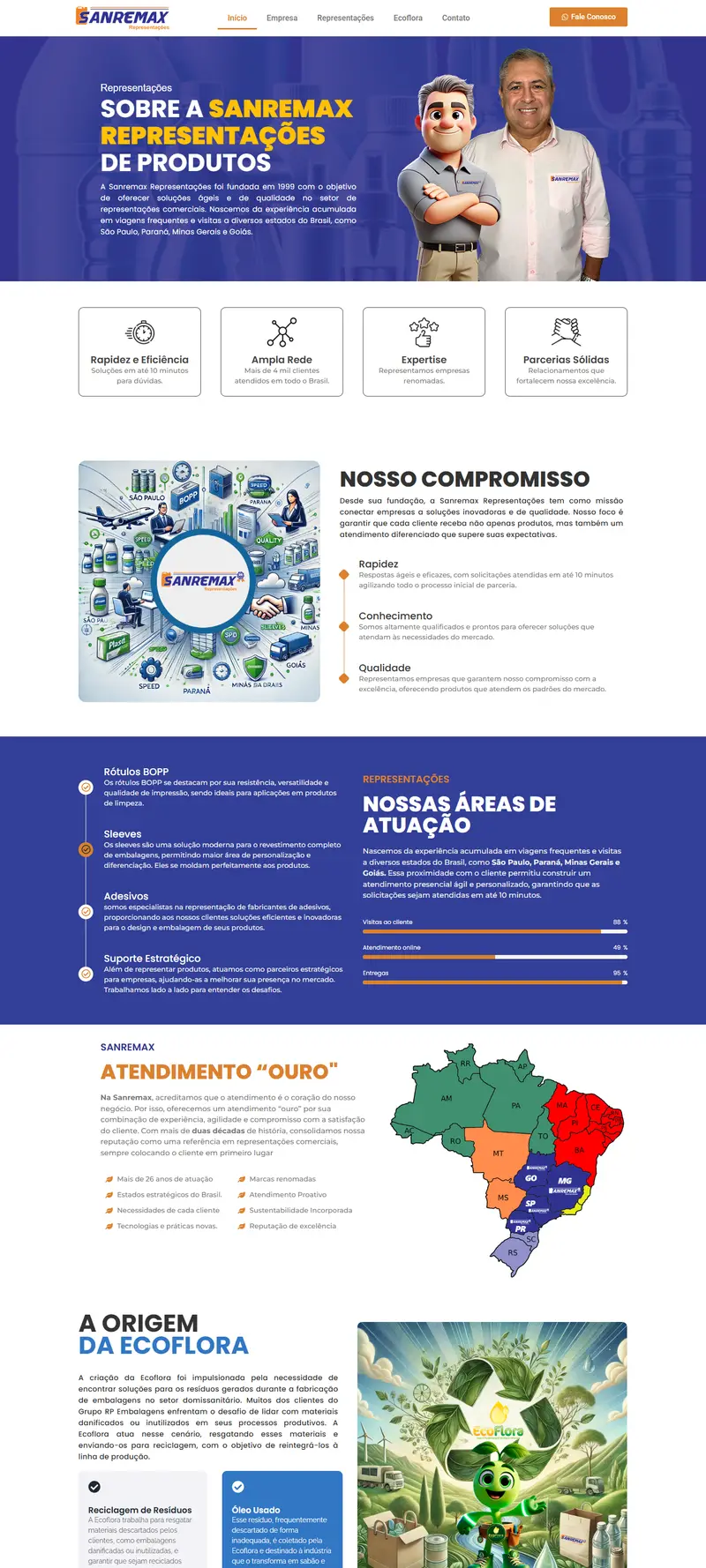Site Sanremax